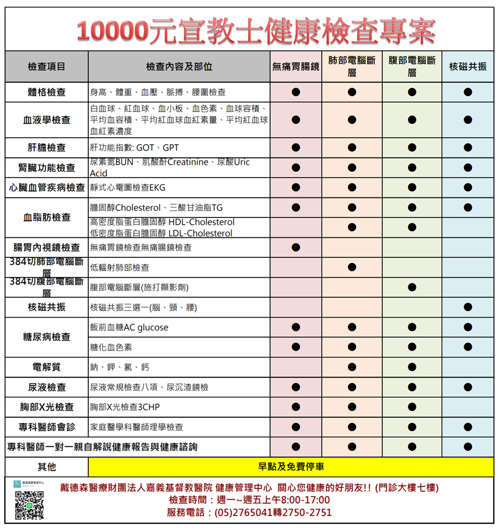 宣教士健檢專案－健檢套餐細項